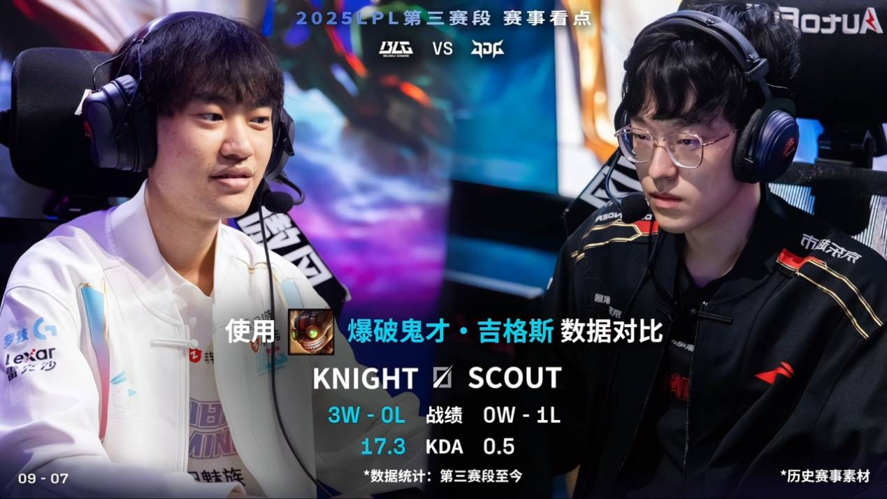 LPL冠军中单惨败，观众大喊假赛！JDG老板沦为小丑，厂长也尽力了