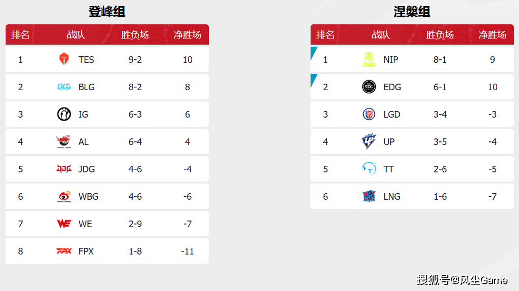 LOL世界冠军打野失业！许秀“化蝇”失败，DK被涅槃组垫底队双杀