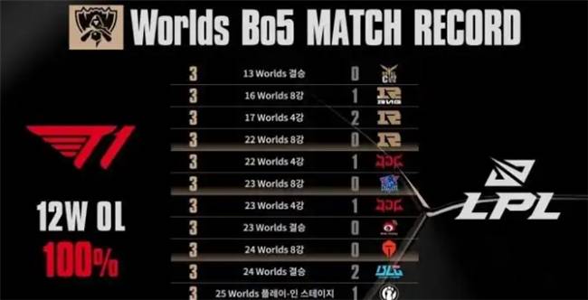 【一竞技1JingJi】LOL：Kanavi离谱发挥 TES面对LCK比赛全被零封！