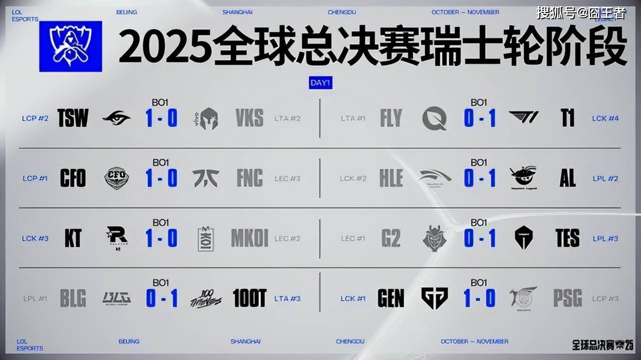 传奇终结，GEN也有失败的时候！AL战胜GEN，接下来就看BLG的了