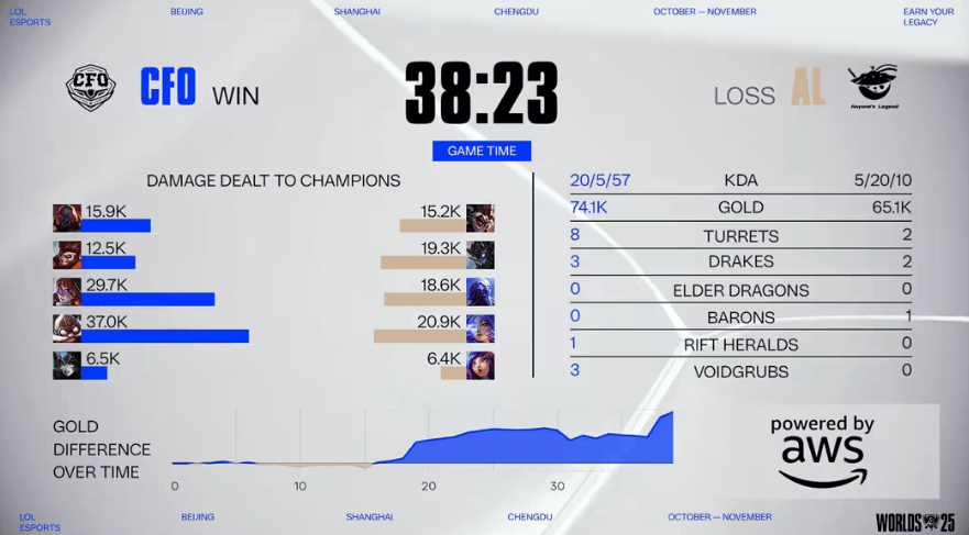 LOL总决赛激战正酣，这款游戏开启策略竞技新旅程