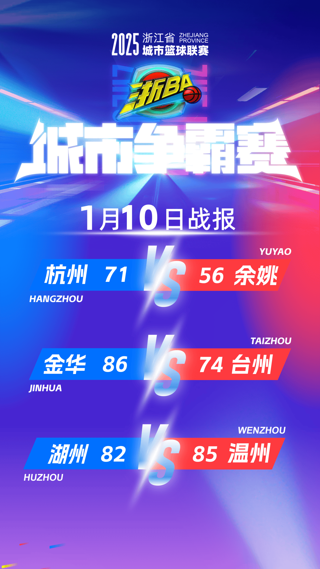 “浙BA”城市争霸赛八强名单出炉！决赛即将开打